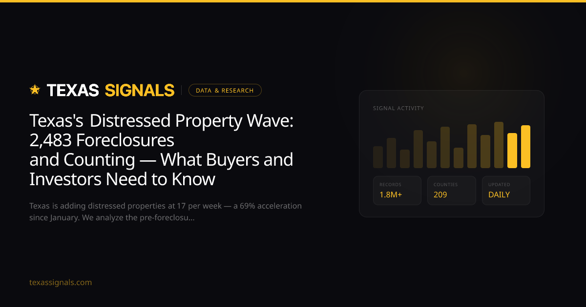 Texas's Distressed Property Wave: 2,483 Foreclosures and Counting ...