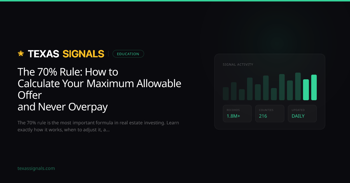 The 70% Rule: How to Calculate Your Maximum Allowable Offer and Never ...