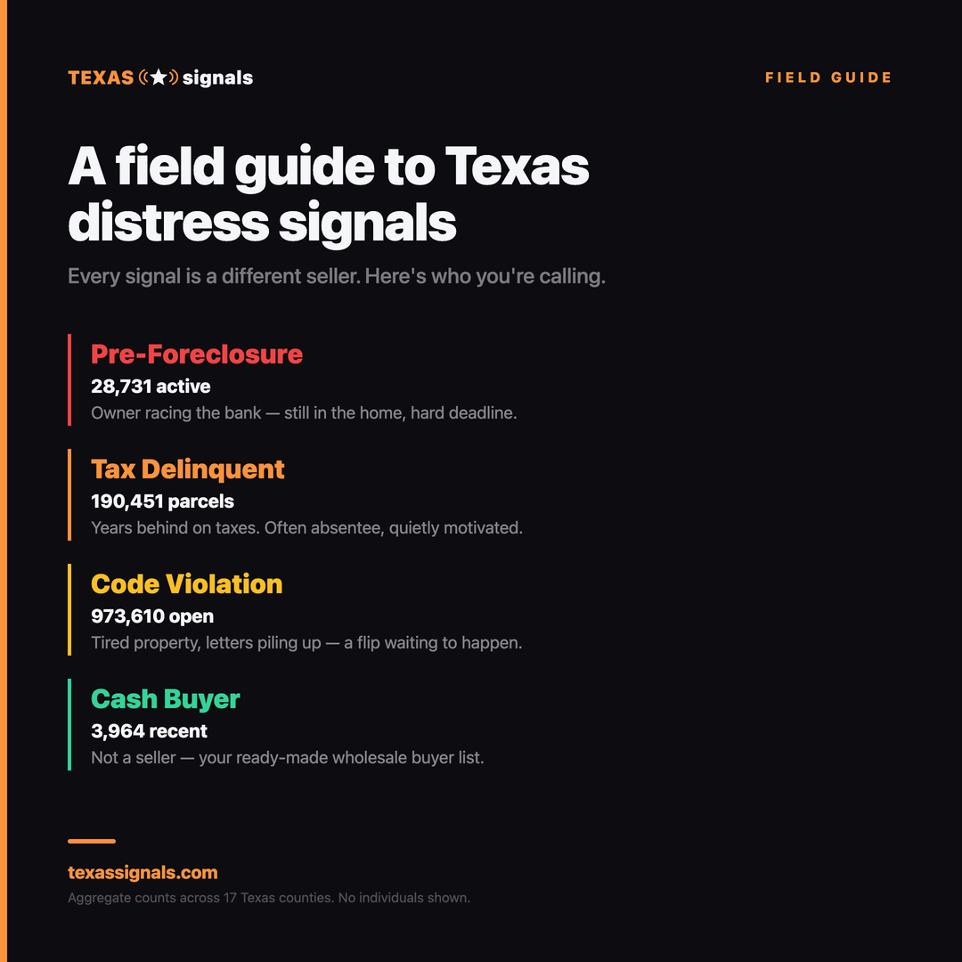 Texas Signals Field Guide — Signal Combinations