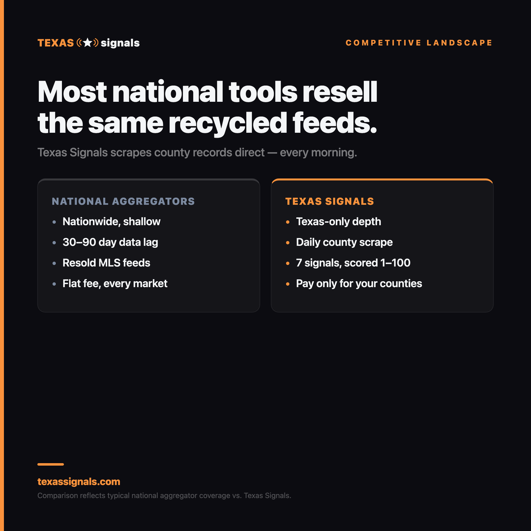Texas Signals vs. National Aggregators
