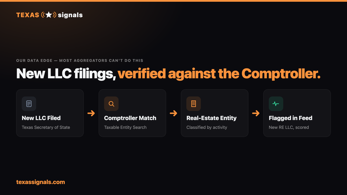 New LLC Verification Pipeline