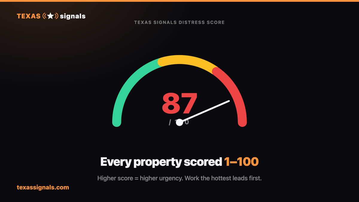 Texas Signals Distress Score Gauge