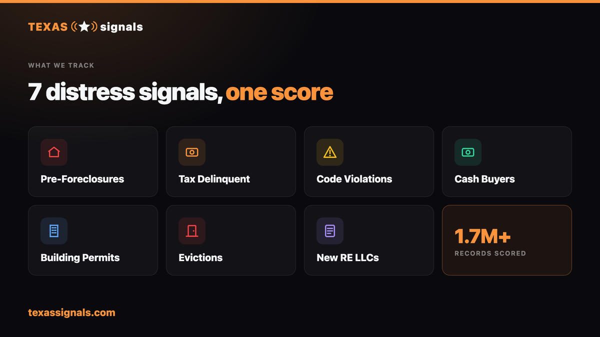 Texas Signals — All 7 Signal Types
