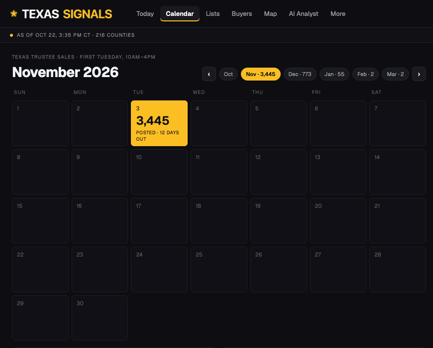 The Calendar: each first Tuesday with the number of properties posted