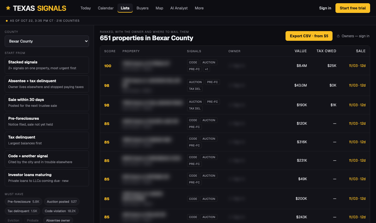 The Lists page: county box, presets and the ranked list (addresses blurred)
