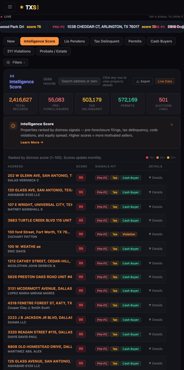 Texas Signals on iPhone — the Intelligence Score list ranking distressed Texas properties 1 to 100.